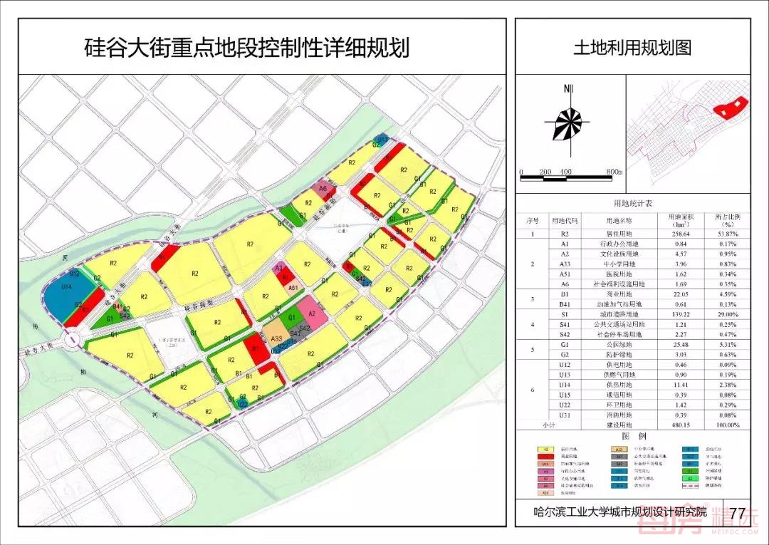 范家屯重点地段控制性详细规划